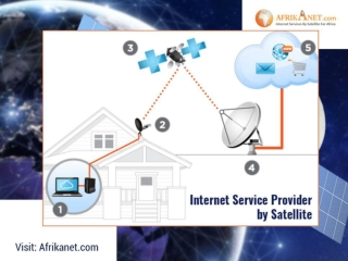 Reliable Internet Service Provider by Satellite in Africa