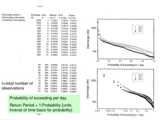 n=total number of observations