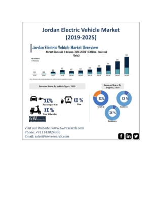 Jordan Electric Vehicle Market (2019-2025)