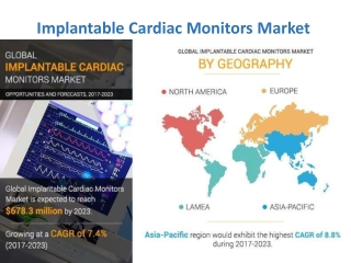 Implantable Cardiac Monitors Market Gaining Demand in Emerging Economies and Future Growth