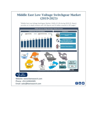 Middle East Low Voltage Switchgear Market (2019-2025)