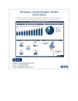 Myanmar Circuit Breaker Market (2019-2025)