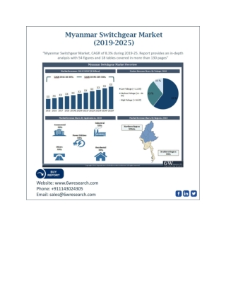 Myanmar Switchgear Market (2019-2025)