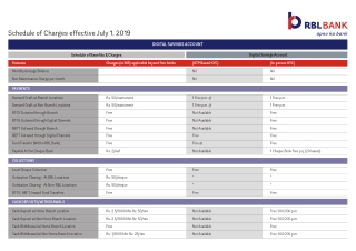 Digital Savings Account - Apply for Digital Savings Account | RBL Bank