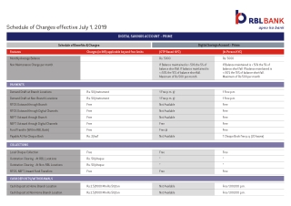 Apply for Prime Digital Savings Account | RBL Bank