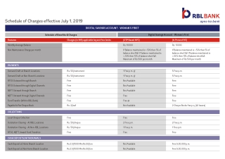 Apply for Woman's Digital Savings Account | RBL Bank