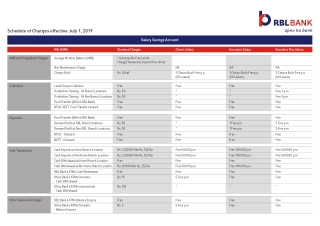 Salary Account - Open Zero Balance Salary Account | RBL Bank