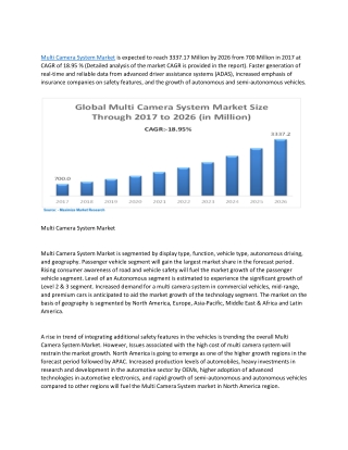 Multi Camera System Market