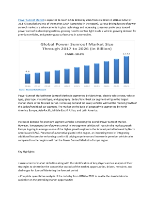 Power Sunroof Market