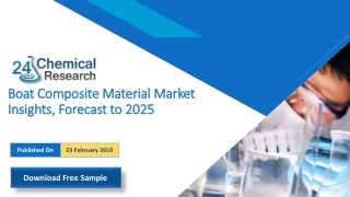 Boat Composite Material Market Insights, Forecast to 2025