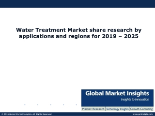 Water Testing & Analysis trends research and projections for 2019 – 2025