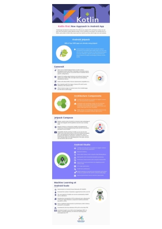 Kotlin for Android App Development - The Way Ahead