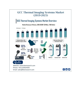 GCC Thermal Imaging Systems Market (2019-2025)