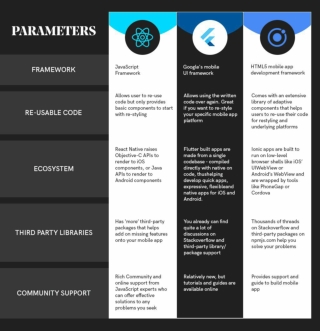 React Native vs. Flutter vs. Ionic