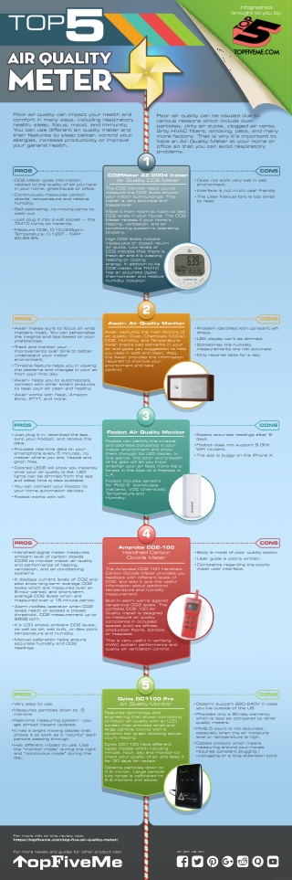 Top Five Air Quality Meters - Honest Reviews of Air Quality Meters