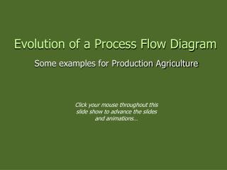 Evolution of a Process Flow Diagram