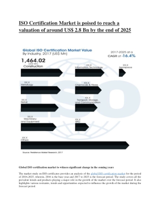 ISO certification market to Push Global Market Revenue Growth During 2017-2025