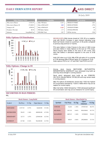 Derivatives Market Update — Axis Direct