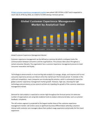 Global Customer Experience Management Market