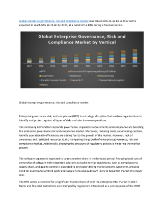 Global enterprise governance, risk and compliance market