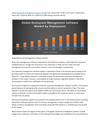 Global Restaurant Management Software Market