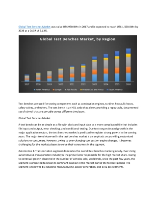 Global Test Benches Market