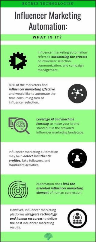Influencer Marketing Automation