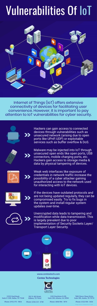 Vulnerabilities Of IoT