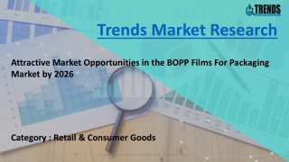 BOPP Films For Packaging Market