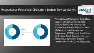 Percutaneous Mechanical Circulatory Support Devices Market Competitive Landscape and Application Development Analysis to