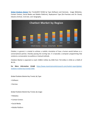 Global Chatbots Market