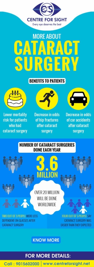 Cataract Surgery