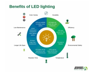 Benefits of LED lighting