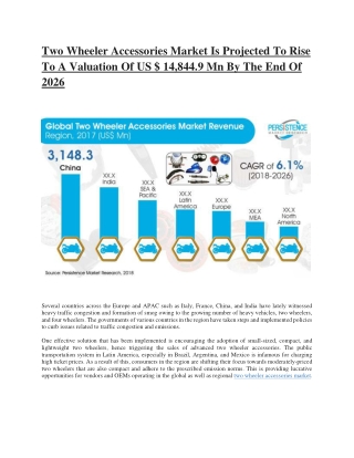 Global Market Study on Two Wheeler Accessories: India to Closely Trail China with Urban Population Preferences Shifting