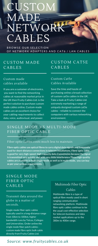 Custom Made Cables - Fruity Cables