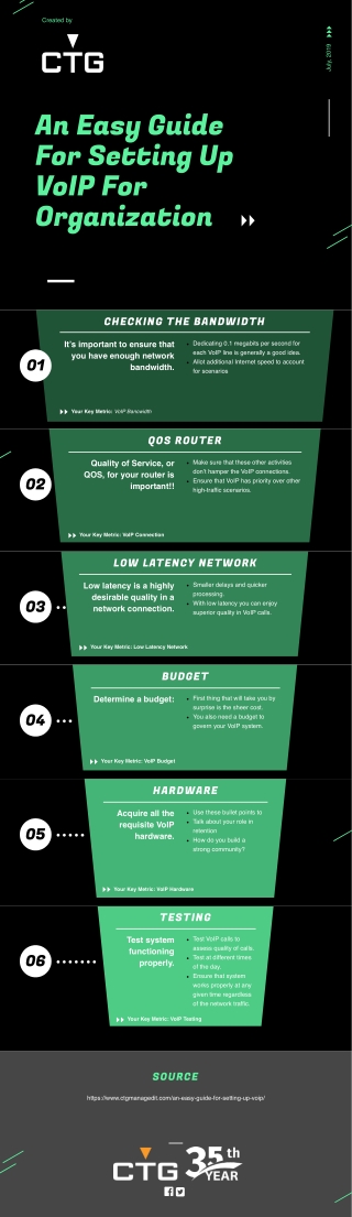 Easy Guide for Setting Up VoIP At Your Organization