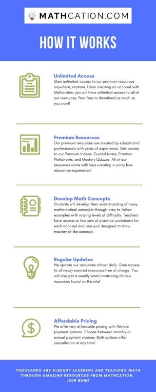 Mathcation.com - How It Works