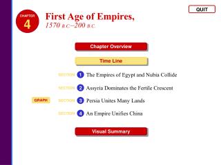 First Age of Empires, 1570 B.C. –200 B.C.