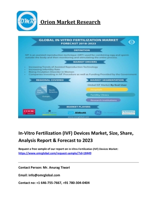 In-Vitro Fertilization (IVF) Devices Market, Size, Share, Analysis Report & Forecast to 2023