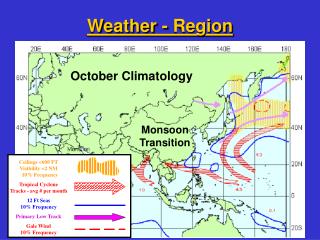 Weather - Region