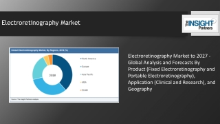 Electroretinography Market is Witnessing Phenomenal Growth by 2027