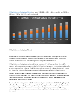 Global Network Infrastructure Market