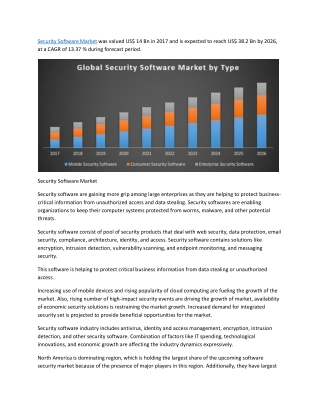 Security Software Market