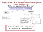Impact of NCLB on Paraprofessional Employment updated September 19, 2002