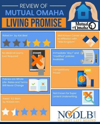 Mutual of Omaha Living Promise Review