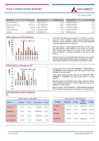 Derivatives Market Update — Axis Direct