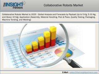 Collaborative Robots Market