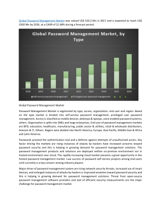 Global Password Management Market