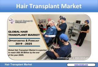 Hair Transplant Market - Global Industry Trends, Forecast 2019-2025