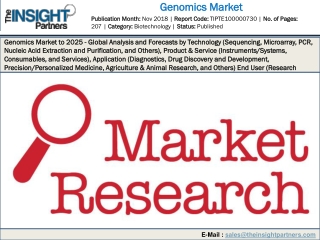 Technological Developments in Genomics Market Analysis by 2025